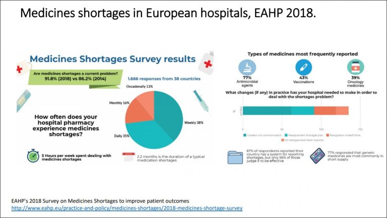 Medicine ShortageEnglish Spanish Glossary On Medicine Shortage Biomedical Translations